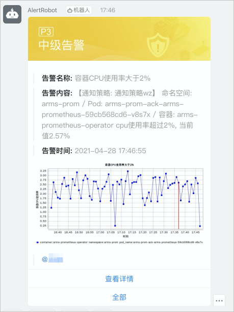 Prometheus警示指標走勢圖