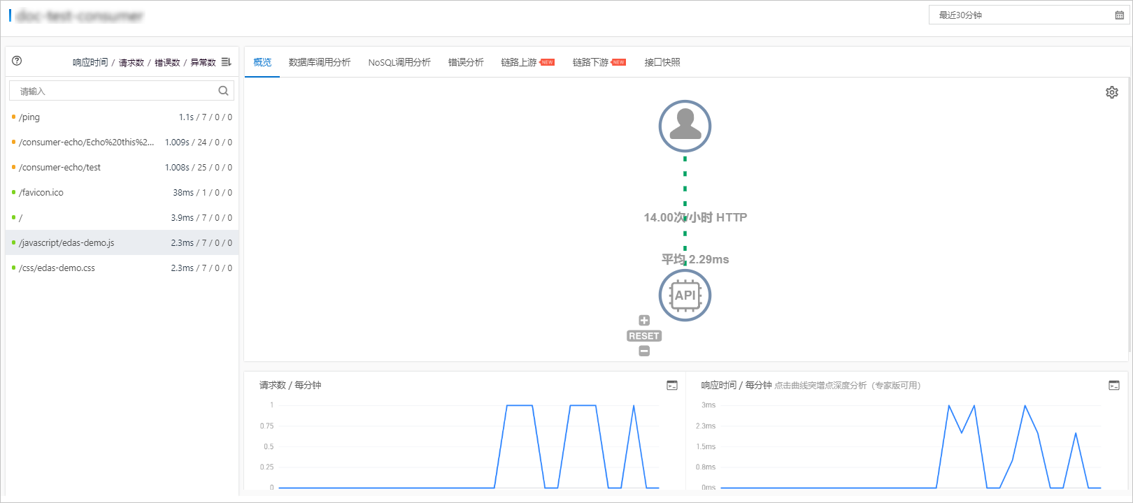 介面概覽