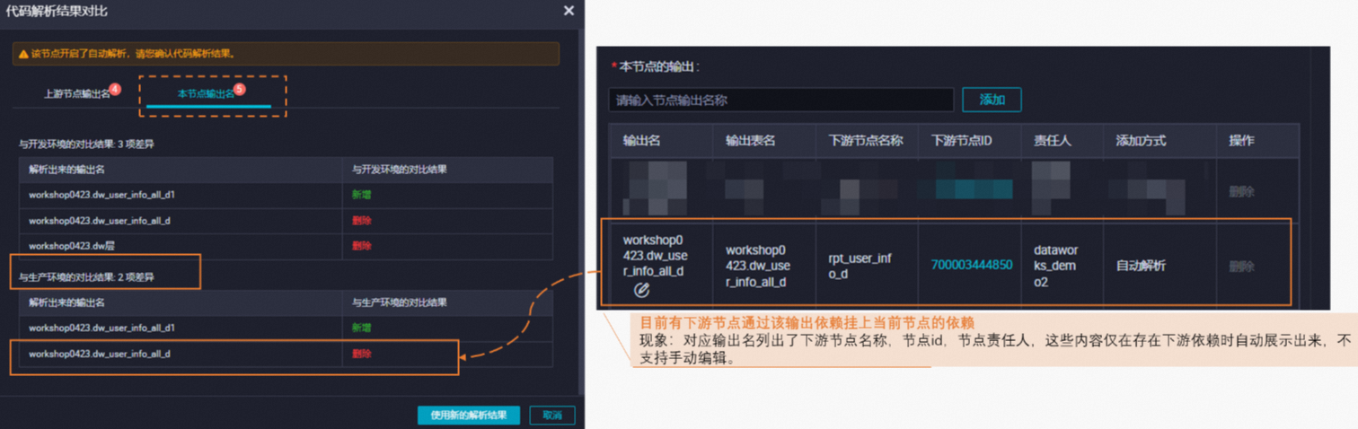 節點產出的表變更影響