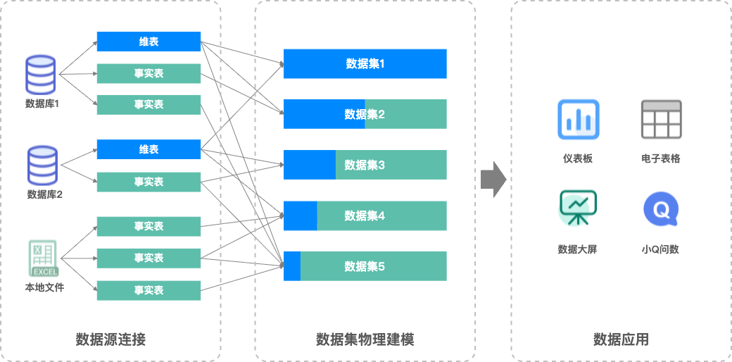 ______________________________________________________________________概念介紹:瞭解關聯式模式