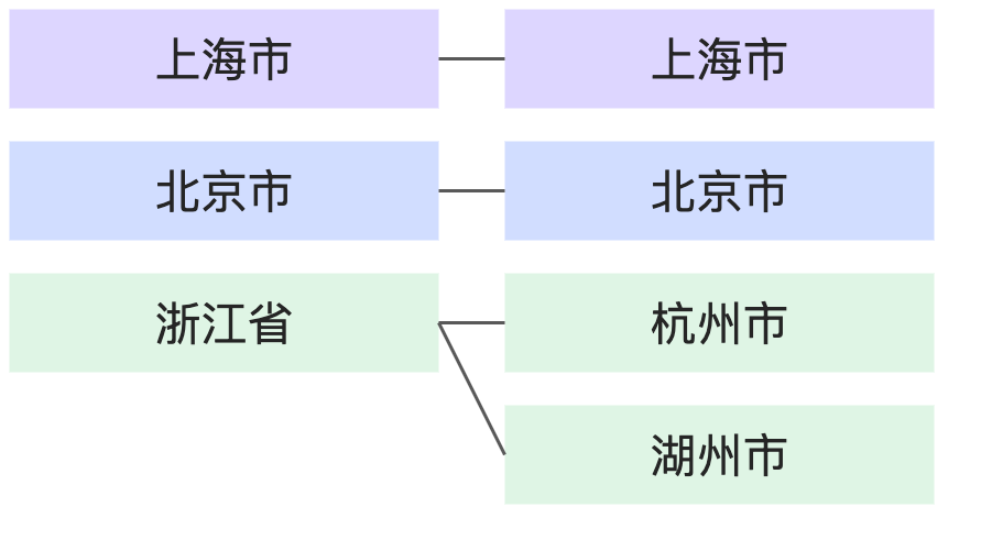 概念介紹:瞭解關聯式模式-流程圖 (2)