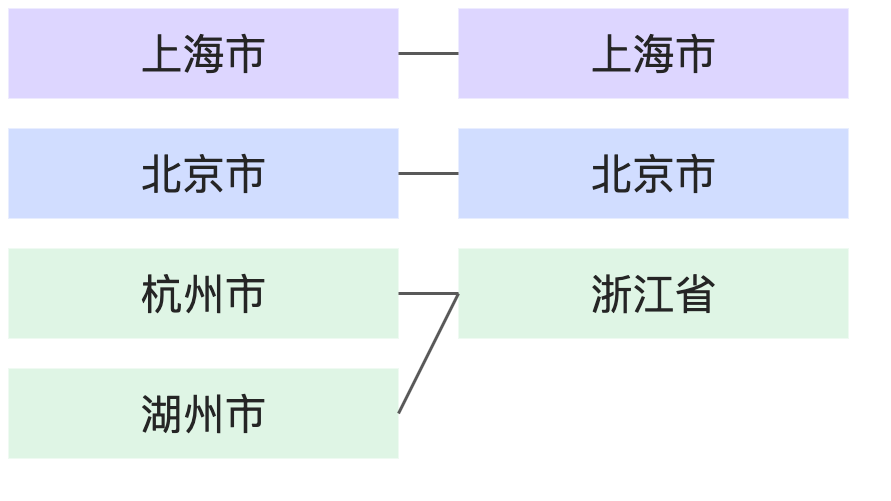 概念介紹:瞭解關聯式模式-流程圖 (3)