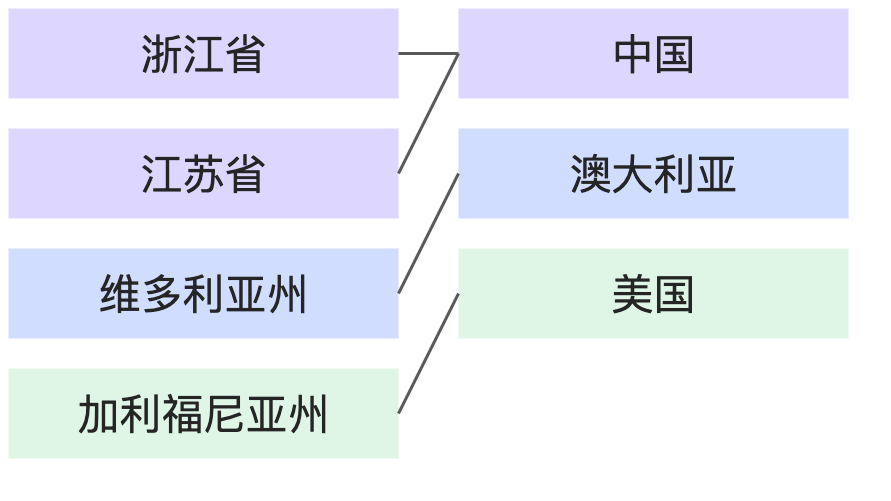 概念介紹:瞭解關聯式模式-流程圖 (5)
