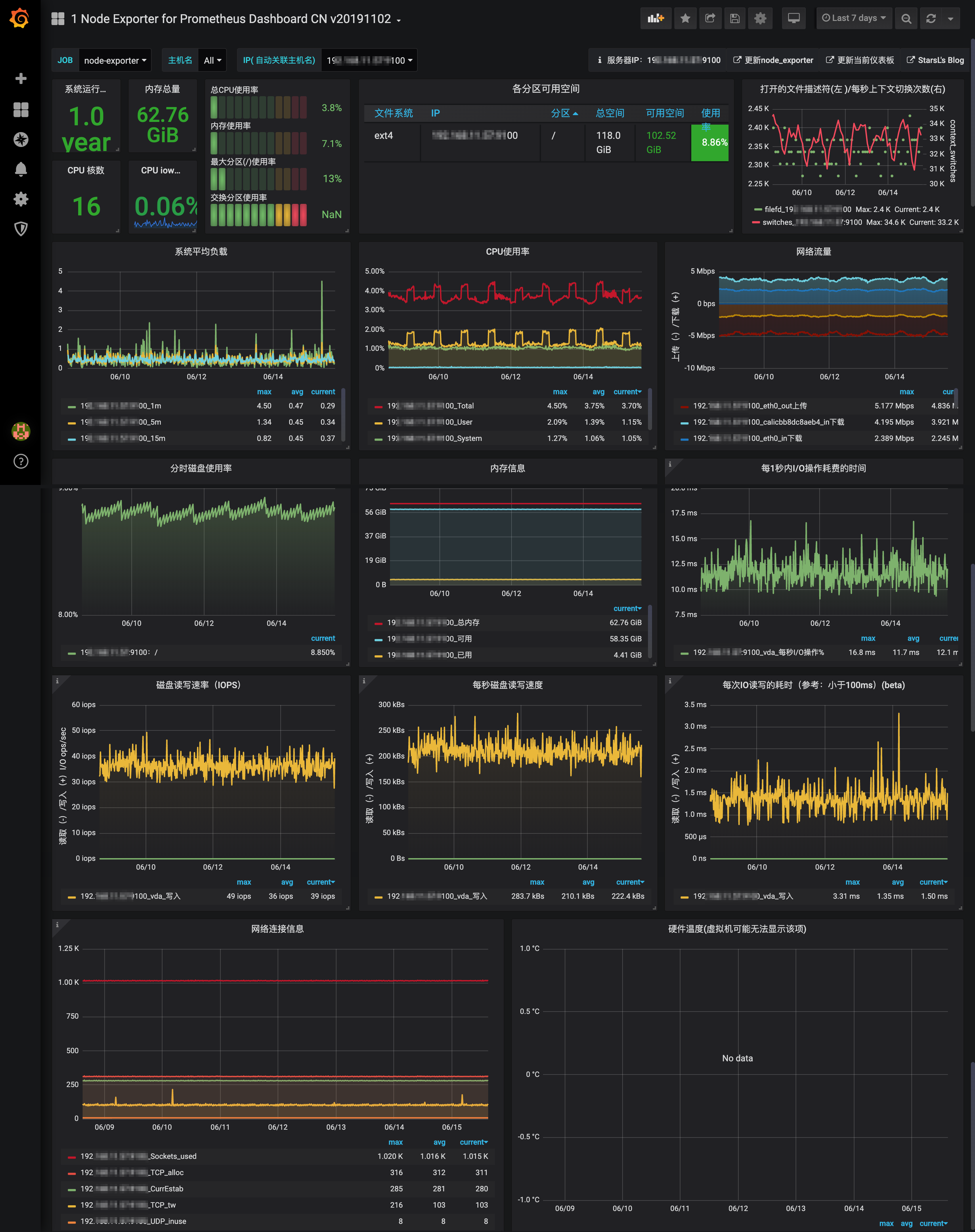 grafana