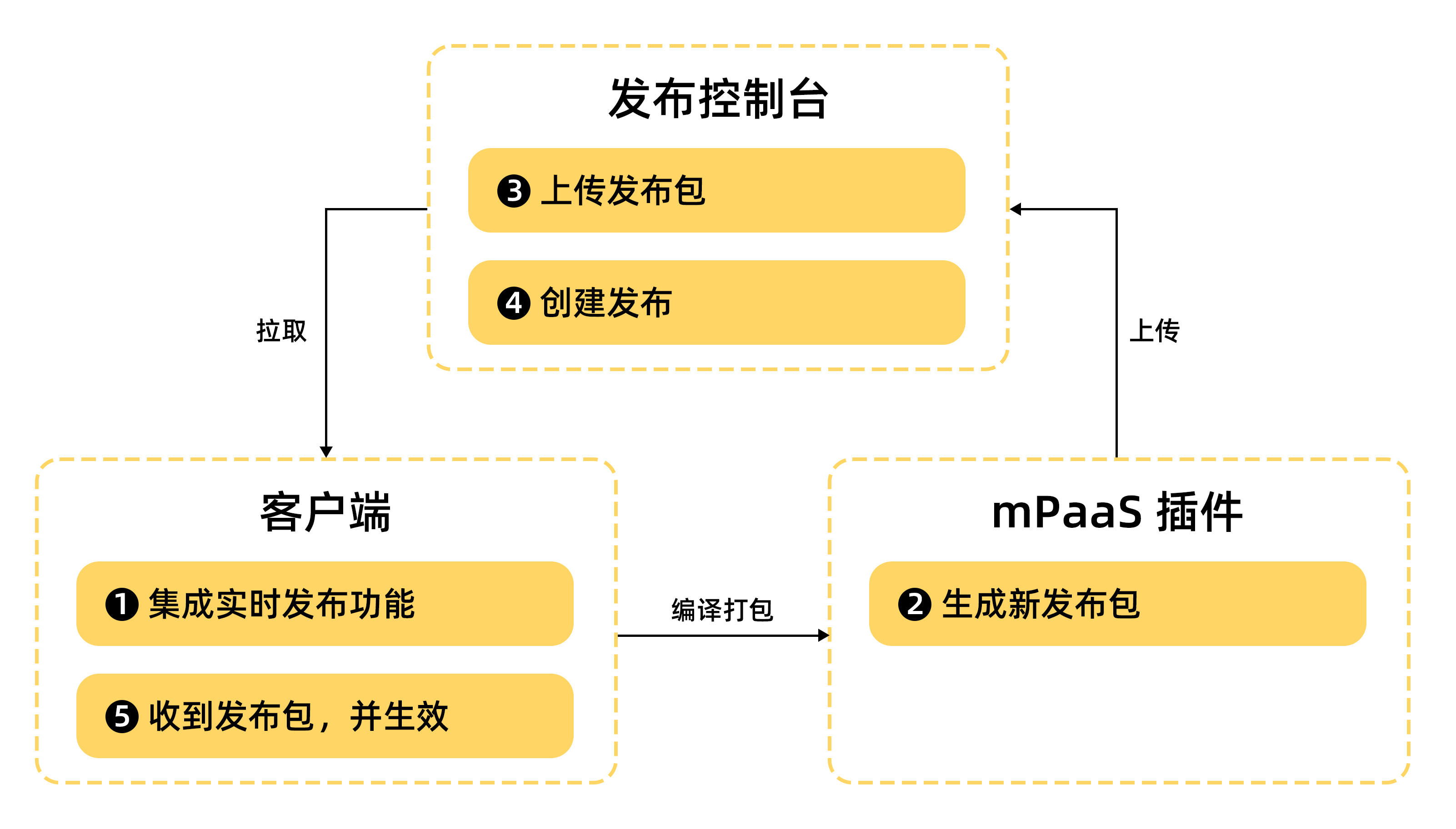 lADPJxf-wA124-7NByHNDIM_3203_1825