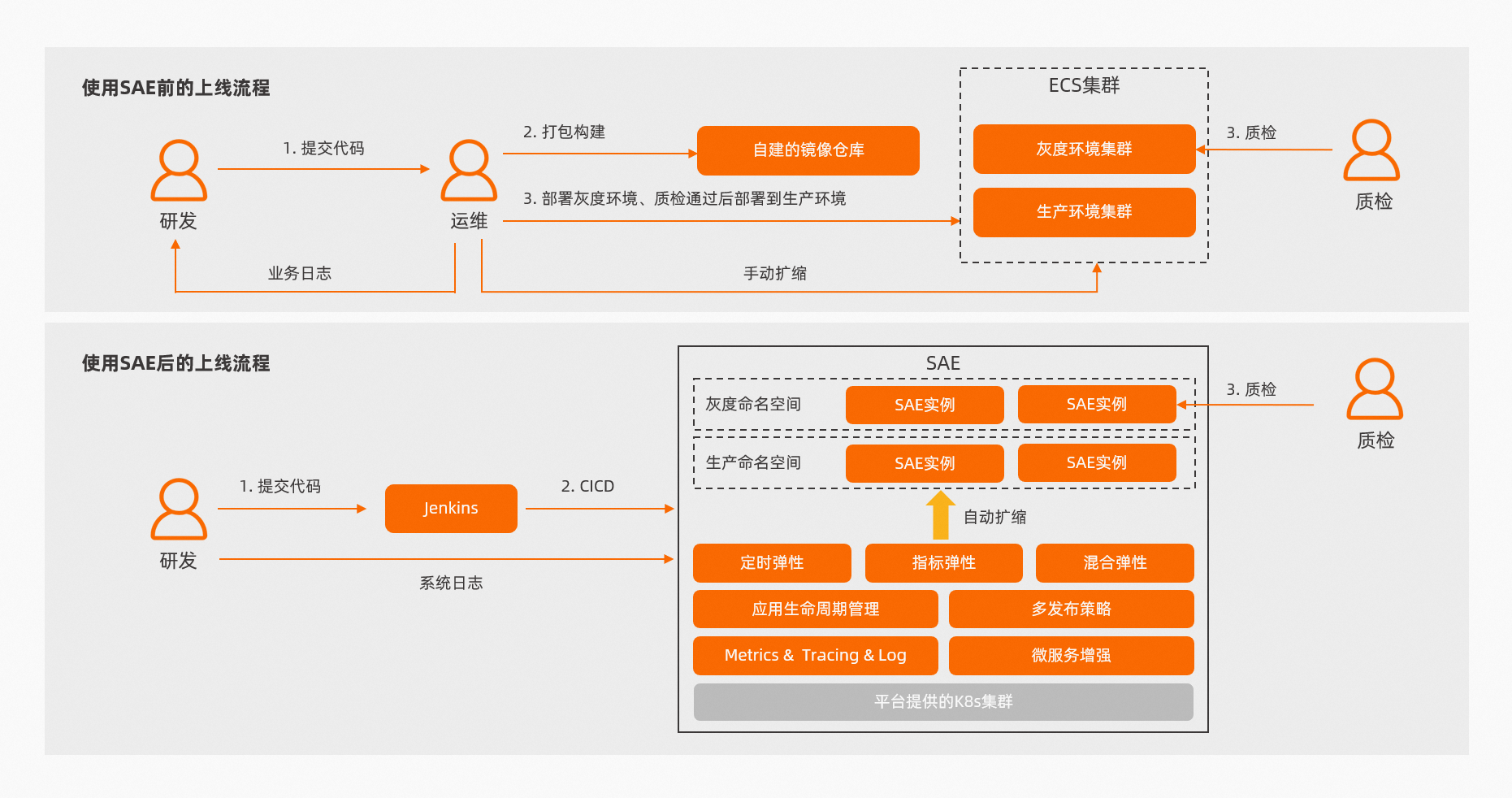 dg_case_studies_shiyedata