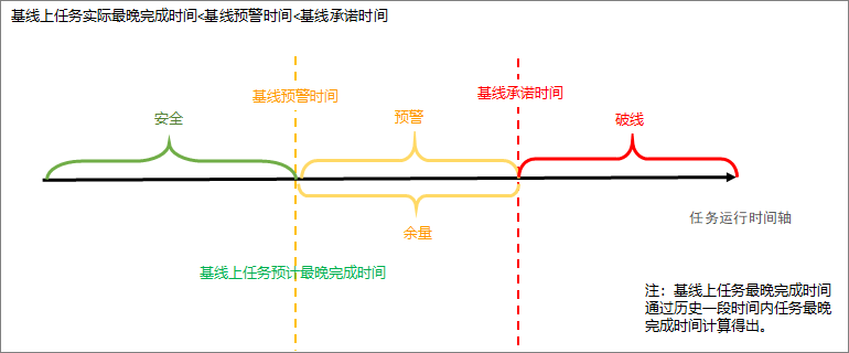 合理設定