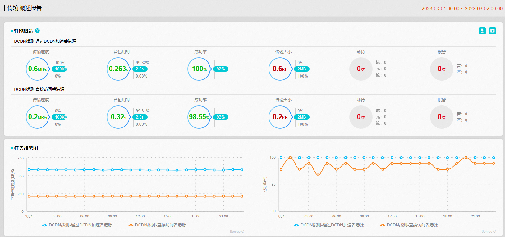 de56e3d8dae4b59161cdf9bca1a2a1a5