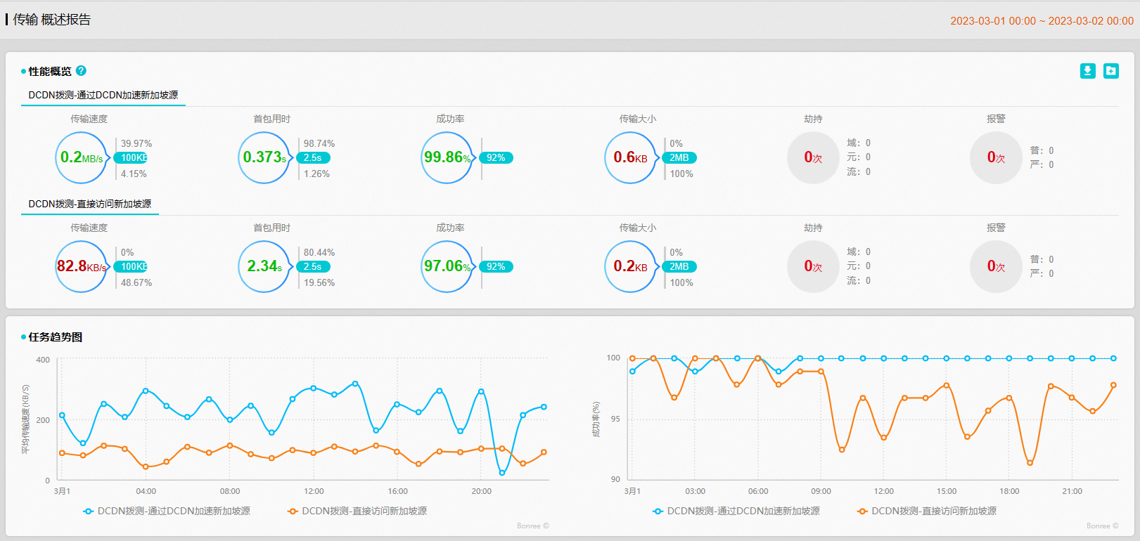 5462d713fa7978d6af2035abf85e4870