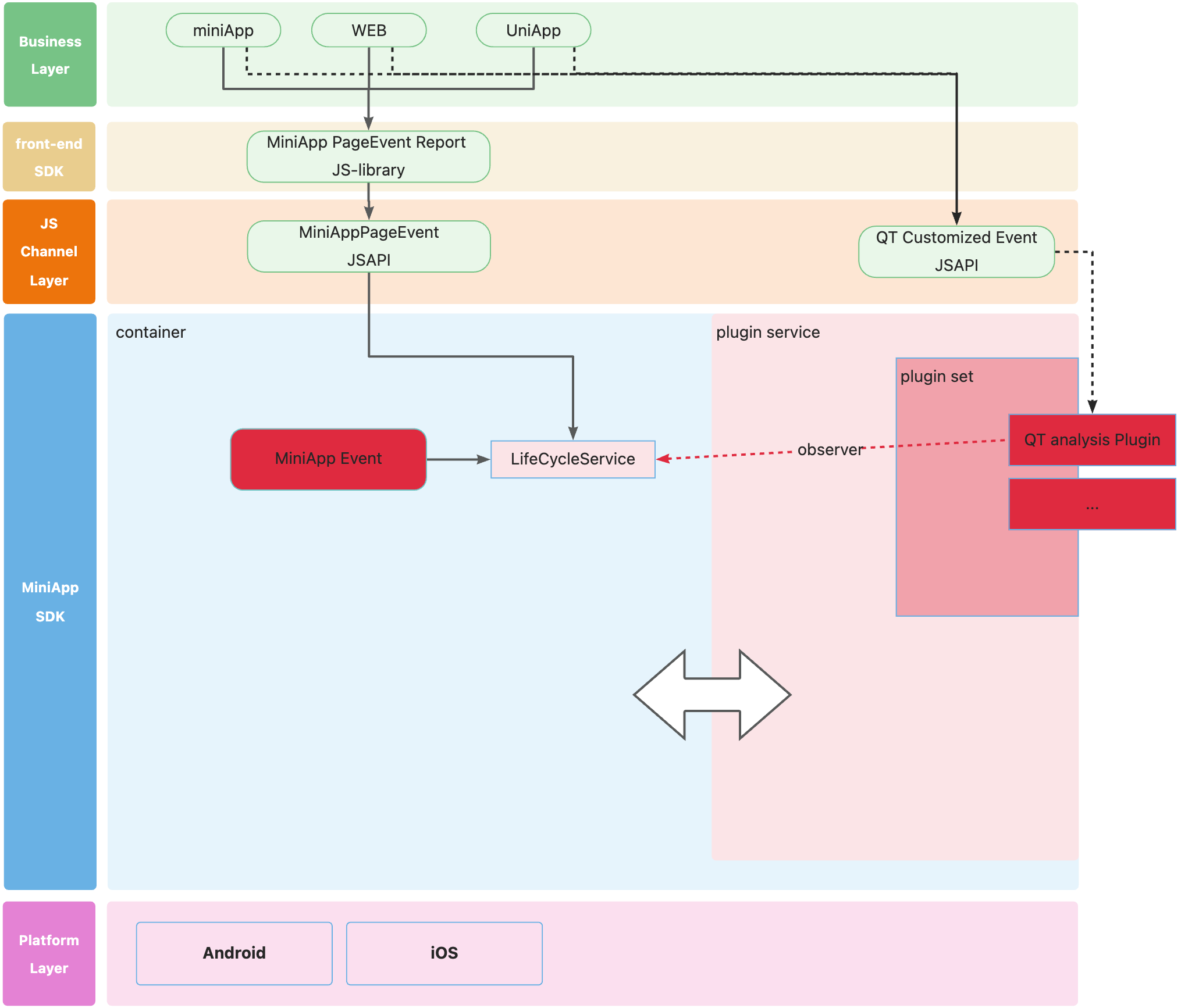 data_analysis_diagram