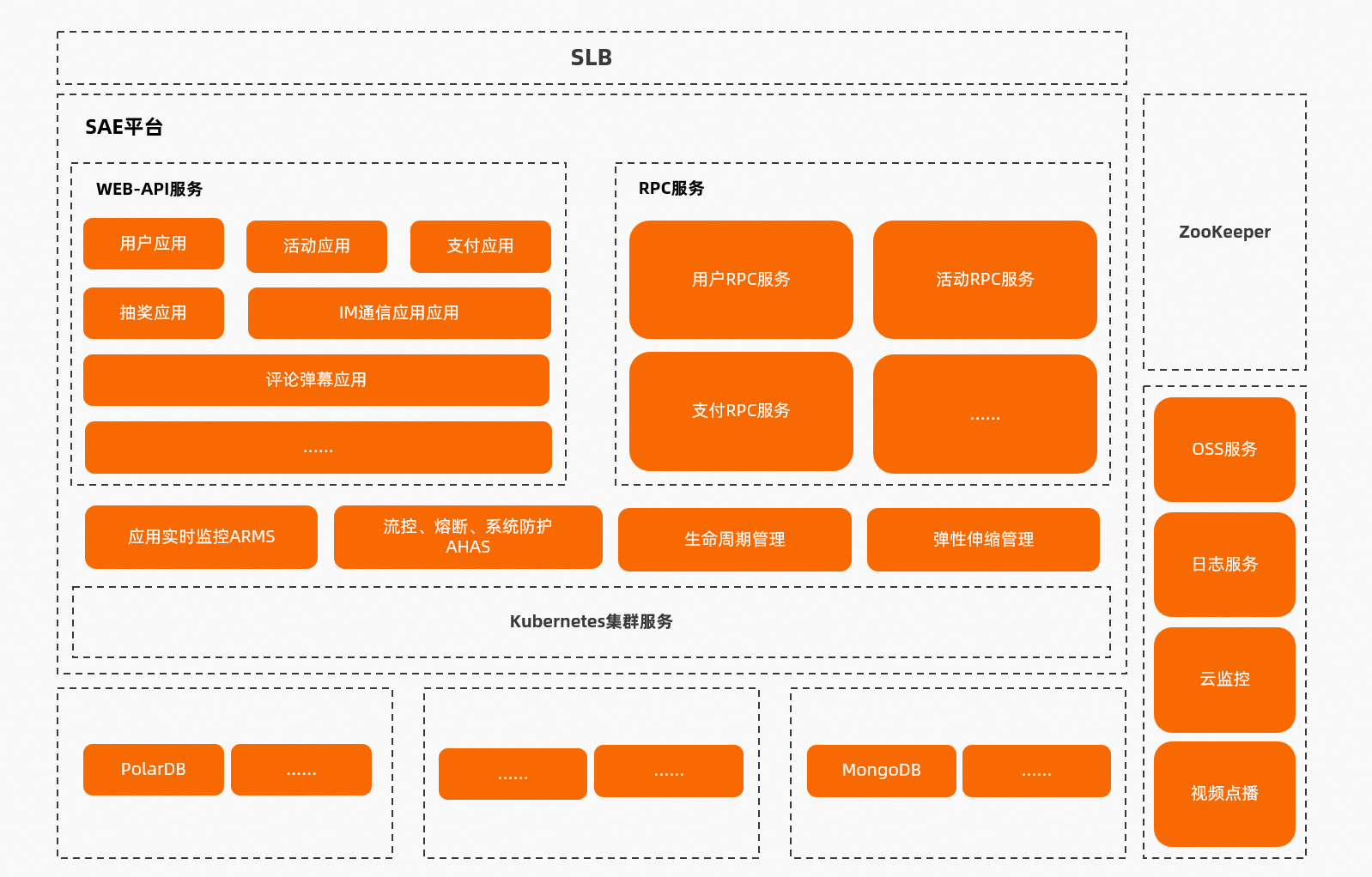 dg_serverless_practice_for_iqiyi_sports