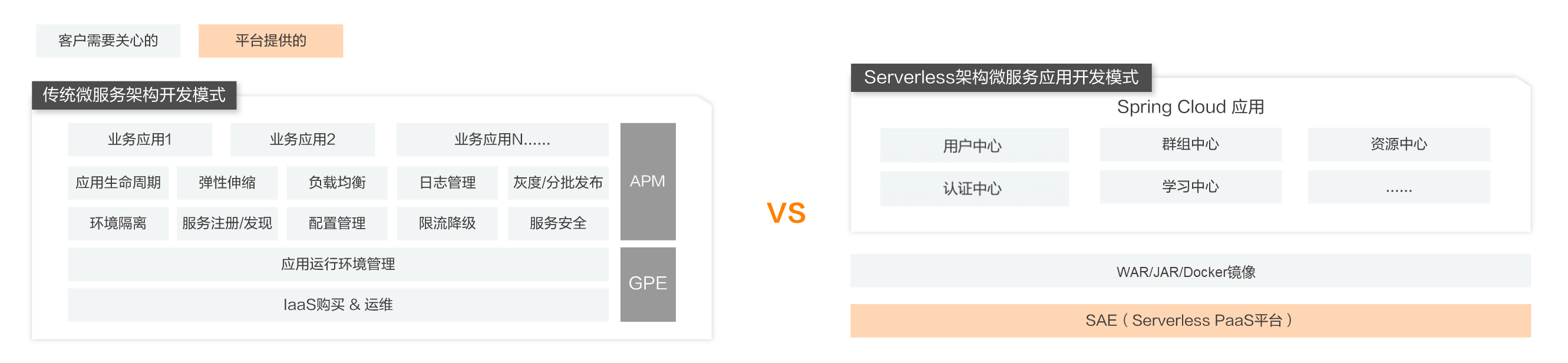 dg_microservice_application_hosting