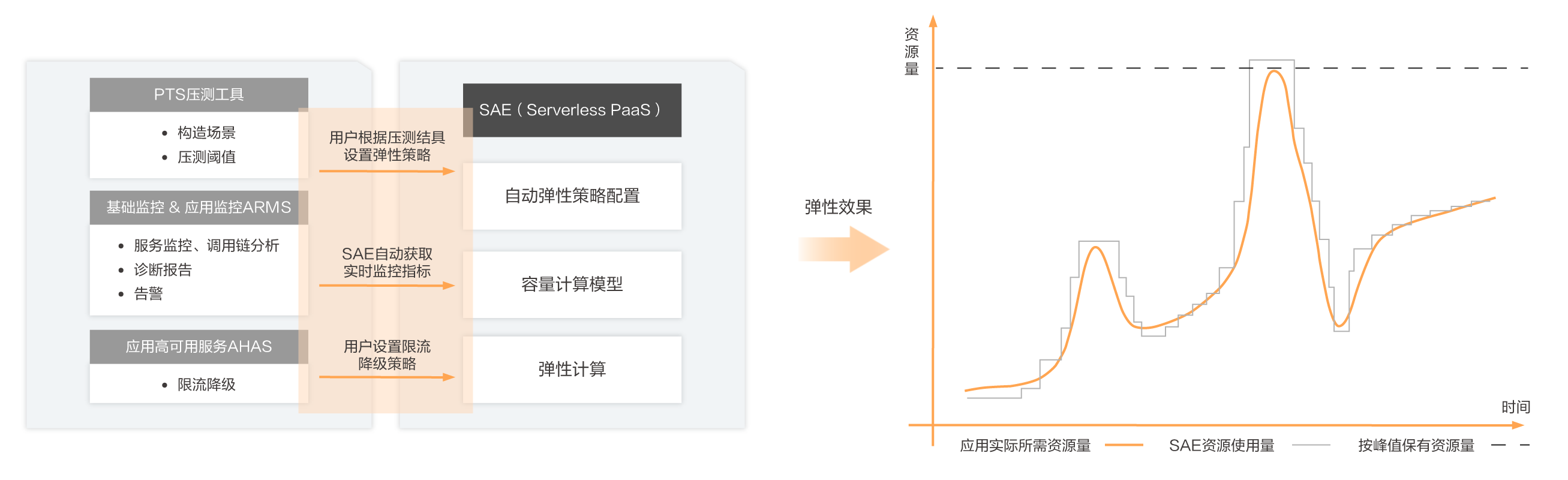 dg_autoscaling_scenes