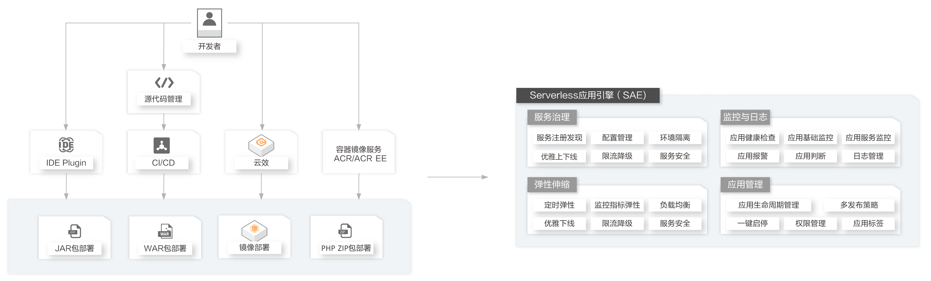 dg_continuous_integration_and_delivery
