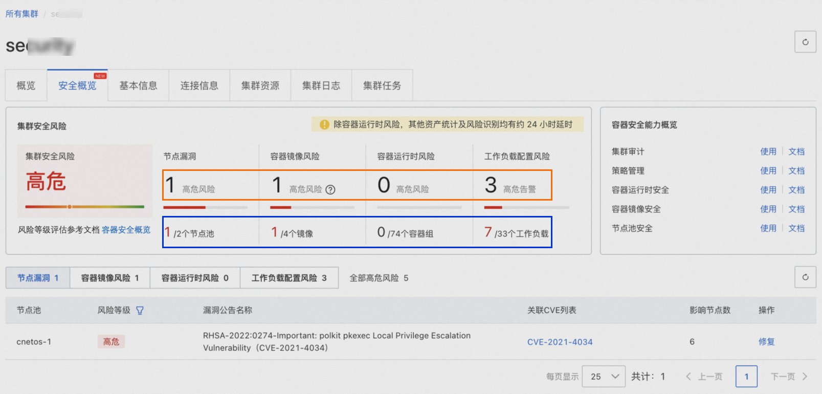 概覽頁