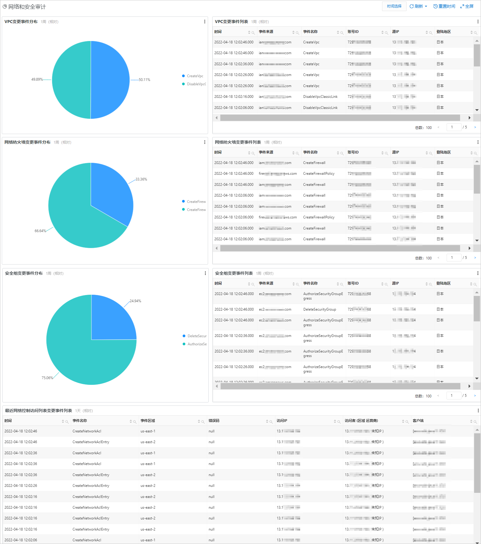 網路和安全審計