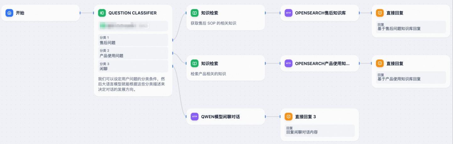 llm效果圖1.webp