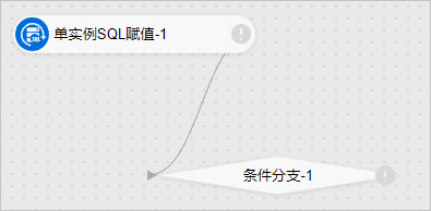單一實例賦值舉例