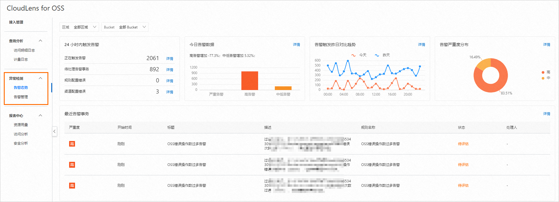 異常檢測