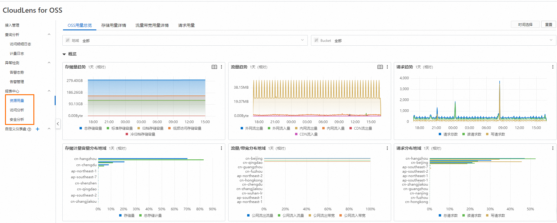 報表中心