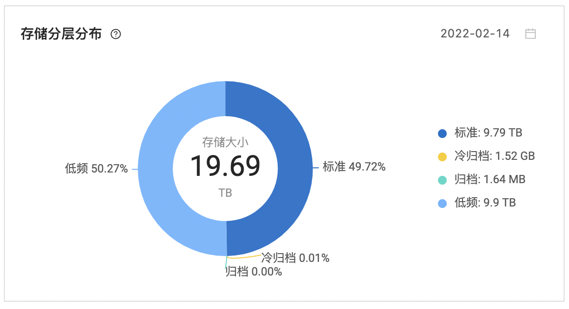 儲存分層分布