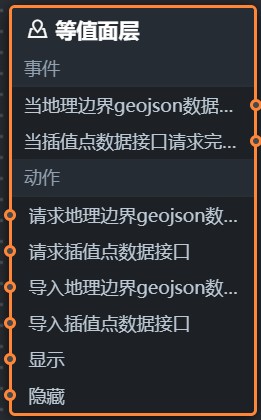 等值面層藍圖編輯器參數v1.x