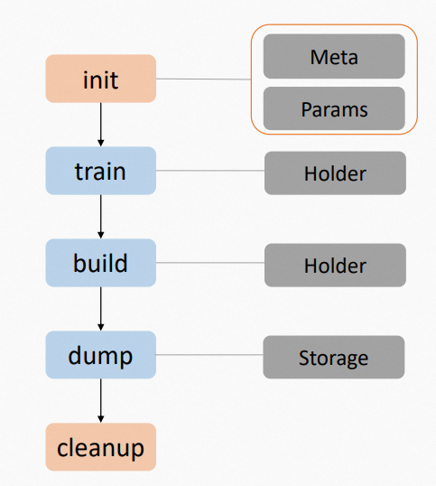 Index Builder