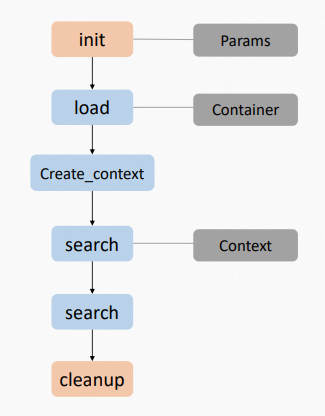 Indexsearcher