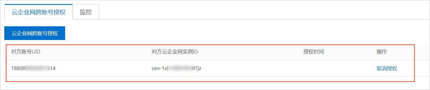 IPsec串連授權
