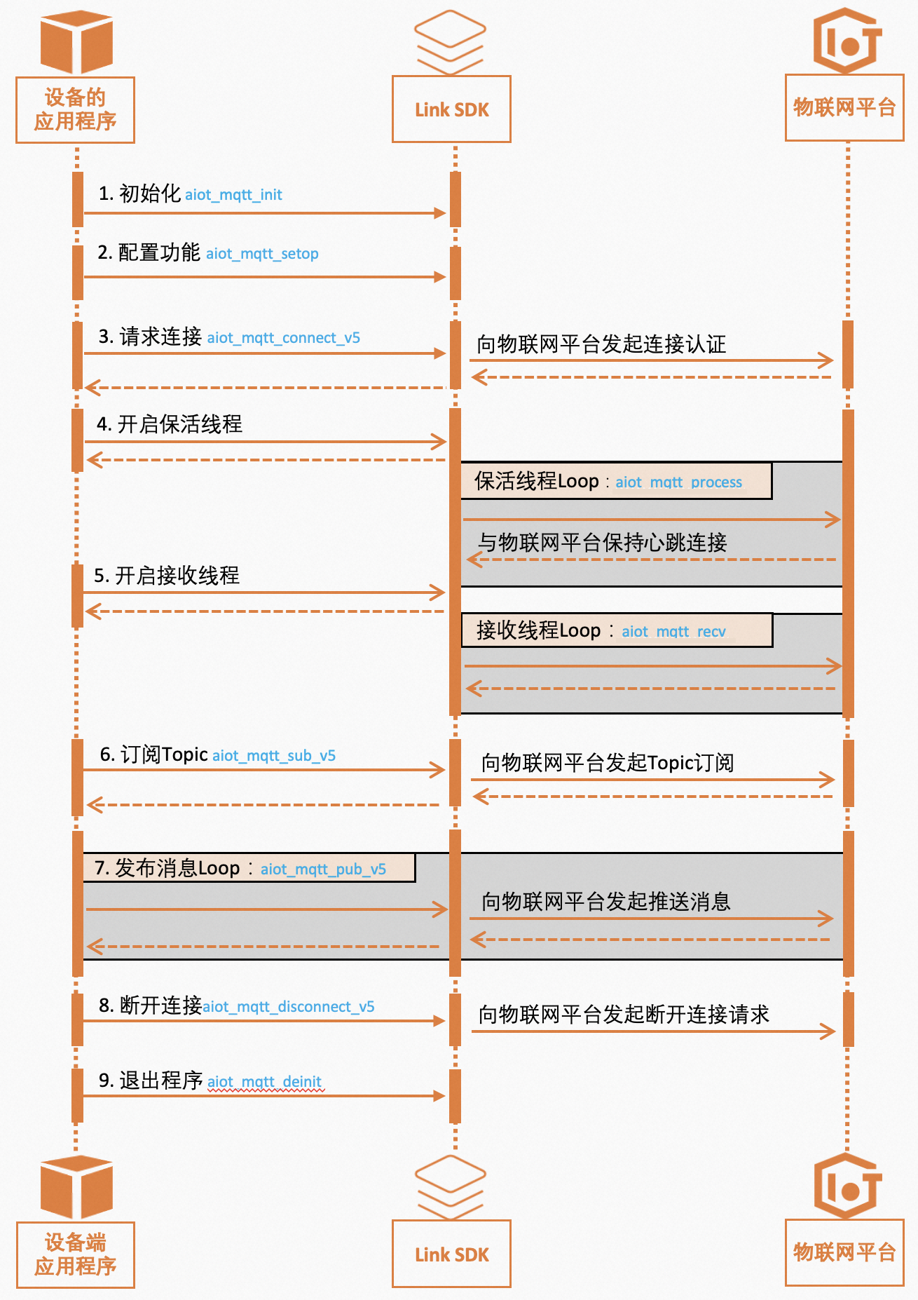 mqtt