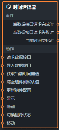 節點編程參數配置