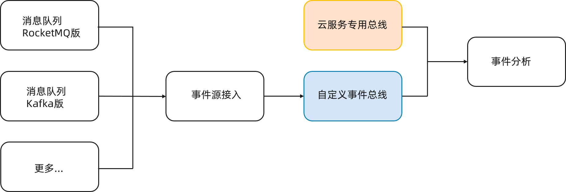 低成本接入