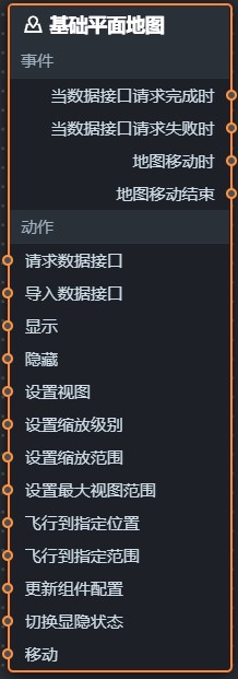 基礎平面地圖藍圖編輯器參數v2.x