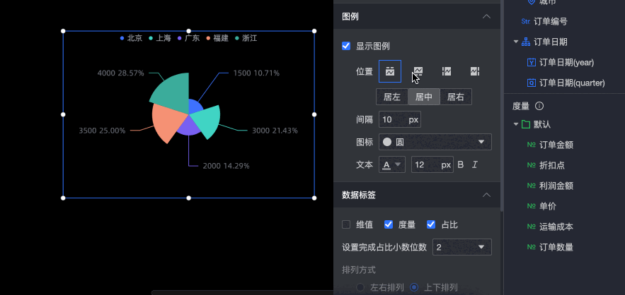 玫瑰圖 中文.gif