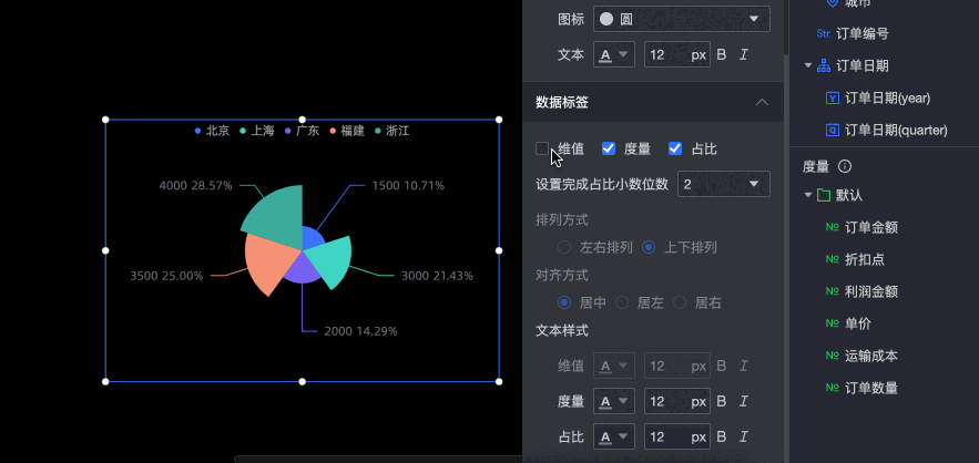 玫瑰圖 中文2.gif