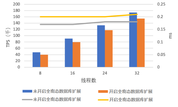 情境1點查詢