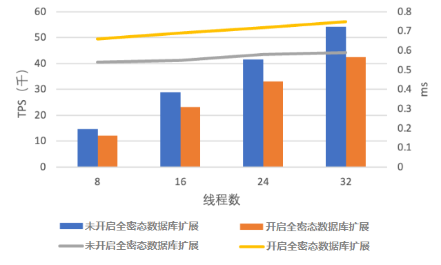 情境1範圍查詢