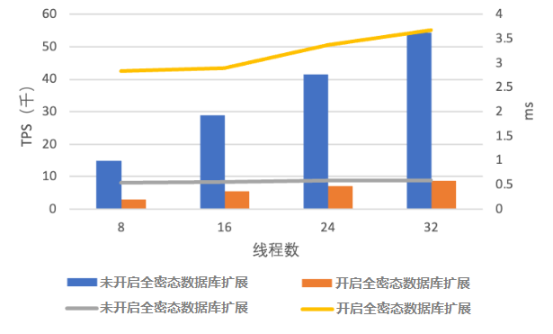 情境2範圍查詢