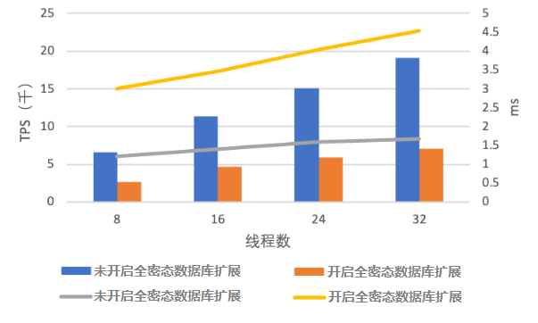 情境2寫效能