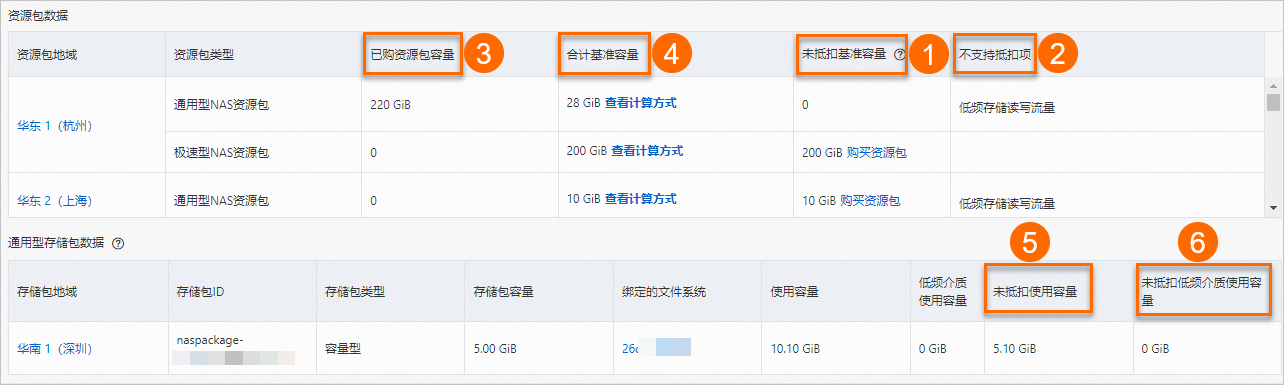 資源套件/儲存包資料