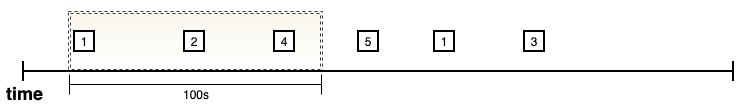 視窗漏鬥函數