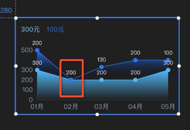 關閉空值資料