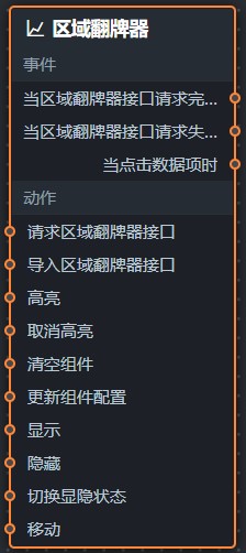 地區翻牌器藍圖參數
