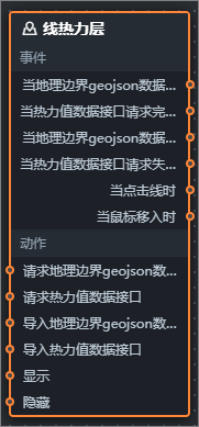 線熱力層藍圖編輯器參數v2.x