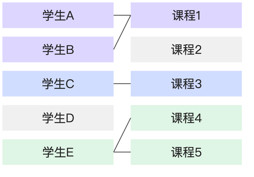 概念介紹:瞭解關聯式模式-流程圖 (7)