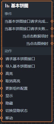 基本餅圖藍圖參數