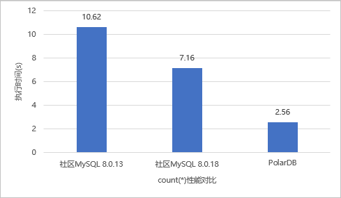 掃描下推效果