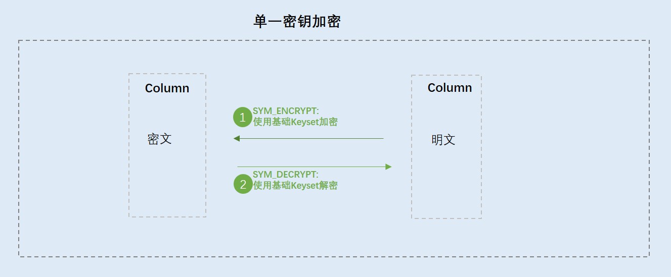 單一祕密金鑰加密.jpg