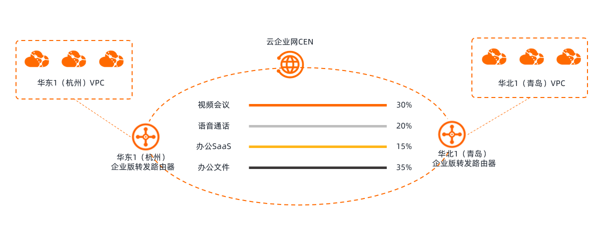 流量策略-功能概述