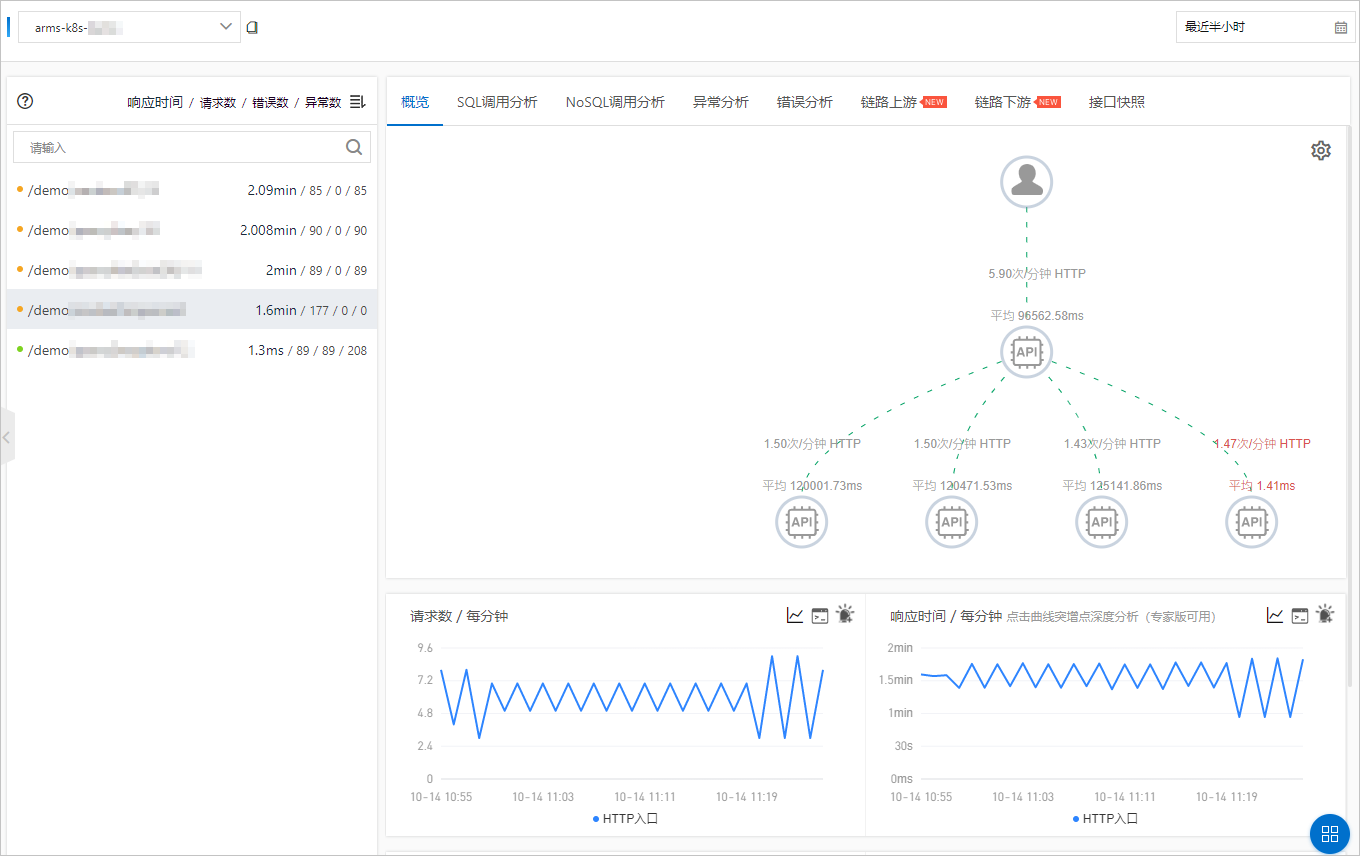 feature_pg_interface_calls_tab_topo